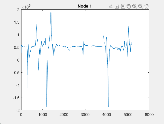 Node 1